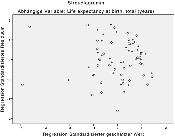 Multiple Regression 0793