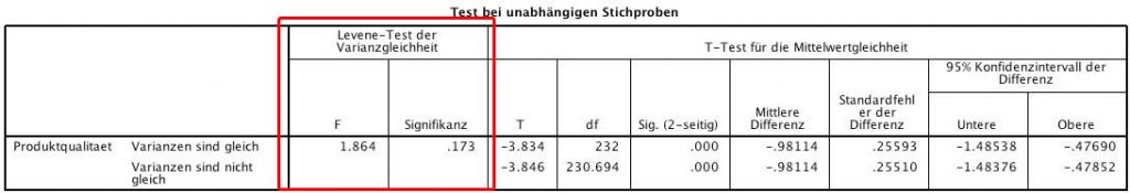 T Test Für Unabhängige Stichproben