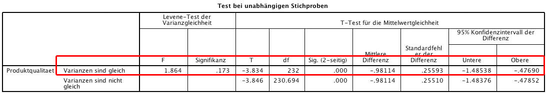 T Test Für Unabhängige Stichproben