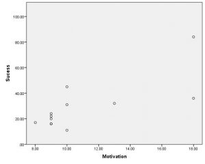 correlation scatter plot generator
